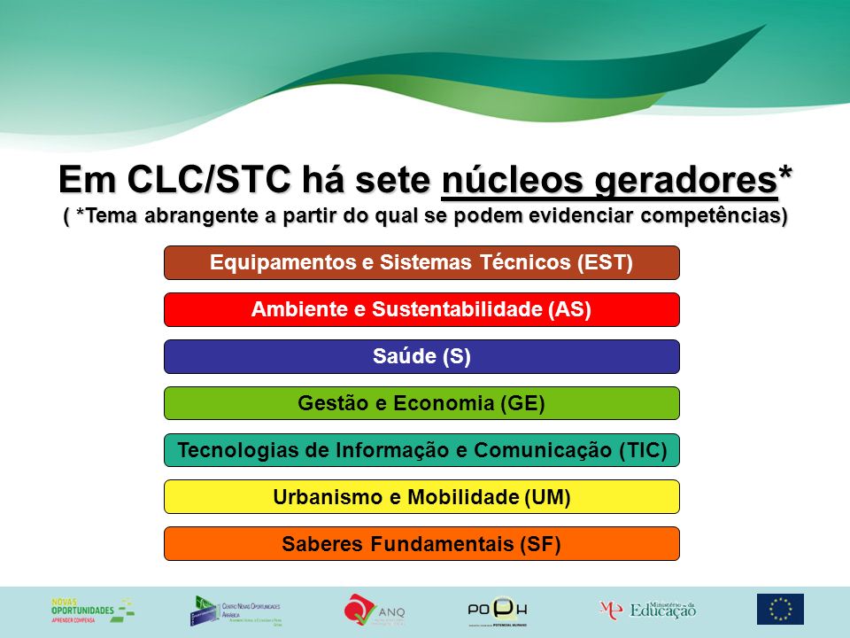 Referencial De Compet Ncias Chave Ppt Carregar